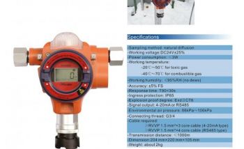 Detector de gases, multigas, exposímetro, itrans